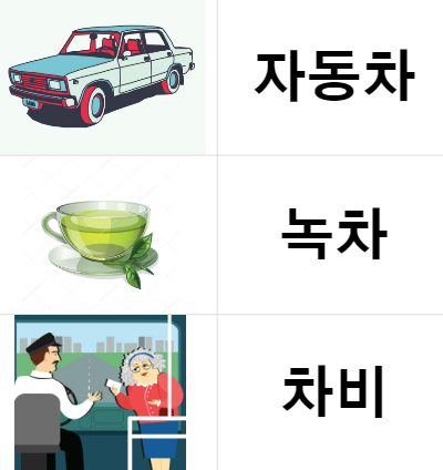 2KoreanTeachers's tweet photo. Korean words with '차'

자동차 car 
녹차 green tea
차비 (bus/train/taxi) fare

#한국어 #한국어공부 #한국어단어 #korean #learnKorean #studyKorean #practiceKorean #Koreanwords https://t.co/icuT84wi7F