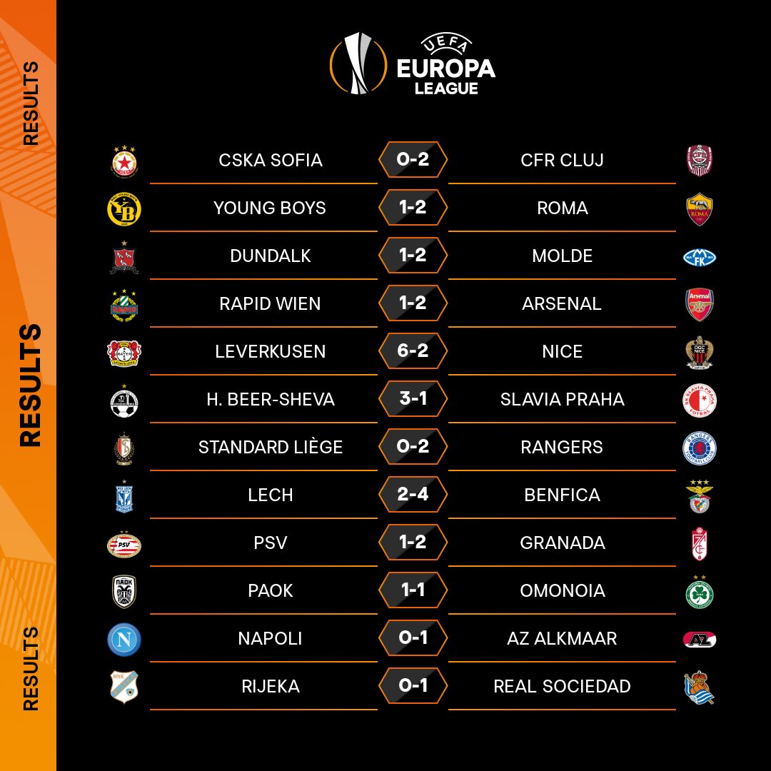 (Futebol Europeu) UEFA Europa League: Confira os resultados da primeira rodada da Europa League! https://t.co/eSpK5crkII