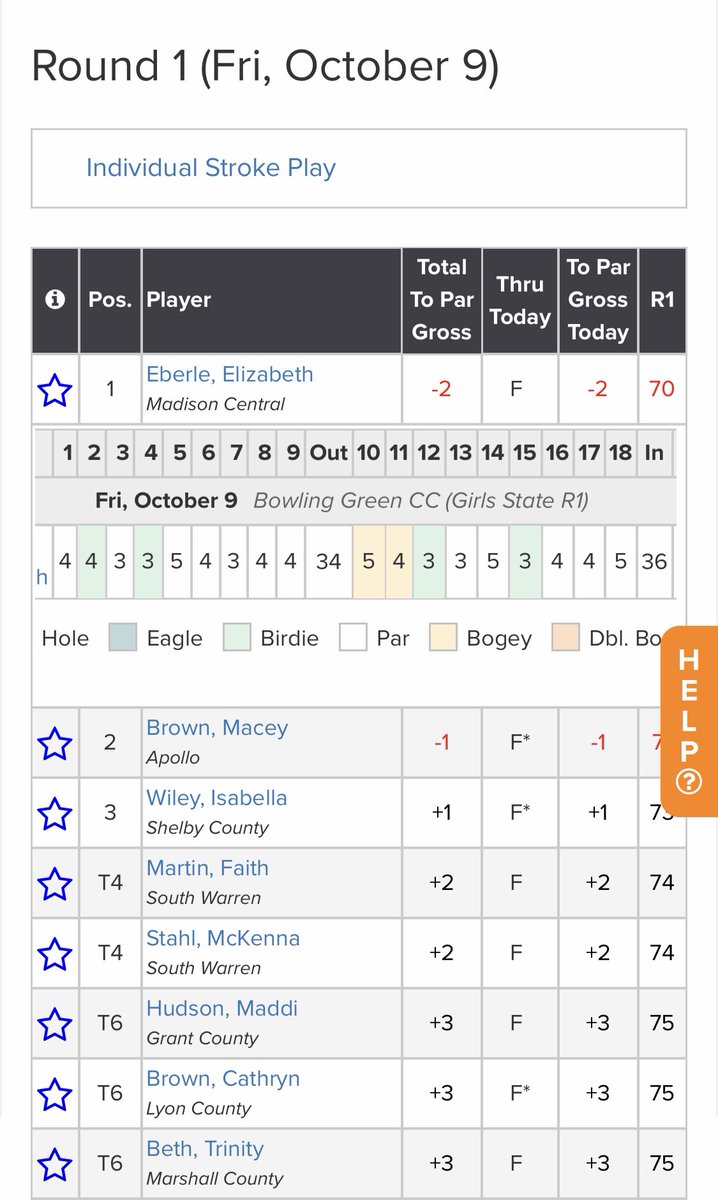 elizabetheberl3's tweet photo. Solid weekend at the @KHSAA state tournament. Finished runner up after losing a playoff for the title. Two more years to go!! #rolltribe @MchsGirls @TennyeOhr https://t.co/R2SCNwRPaC