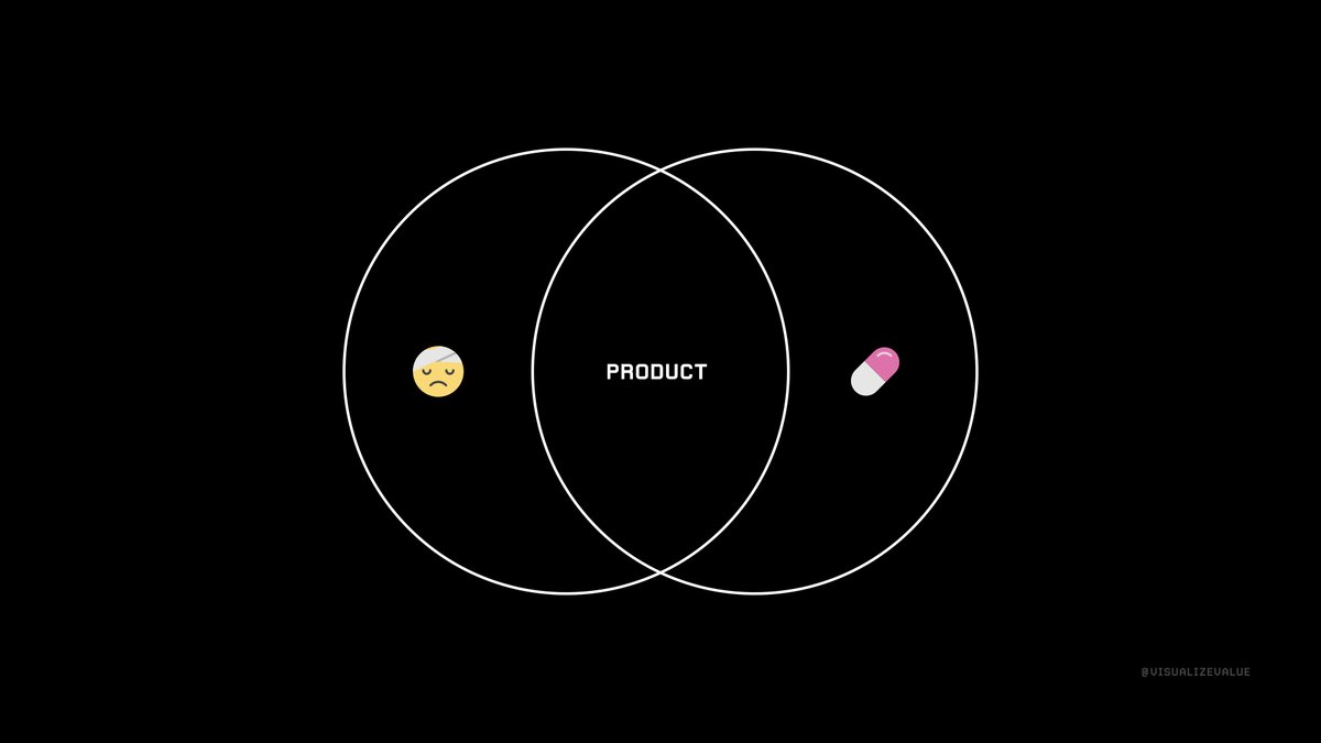 5/ Solve problemsIdentify a need and develop a treatment