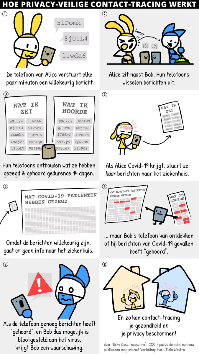 keeskoenen's tweet image. Hoe werkt de #coronamelder?

#broncode staat hier : github.com/minvws/

#OpenSource #dp3t #covid