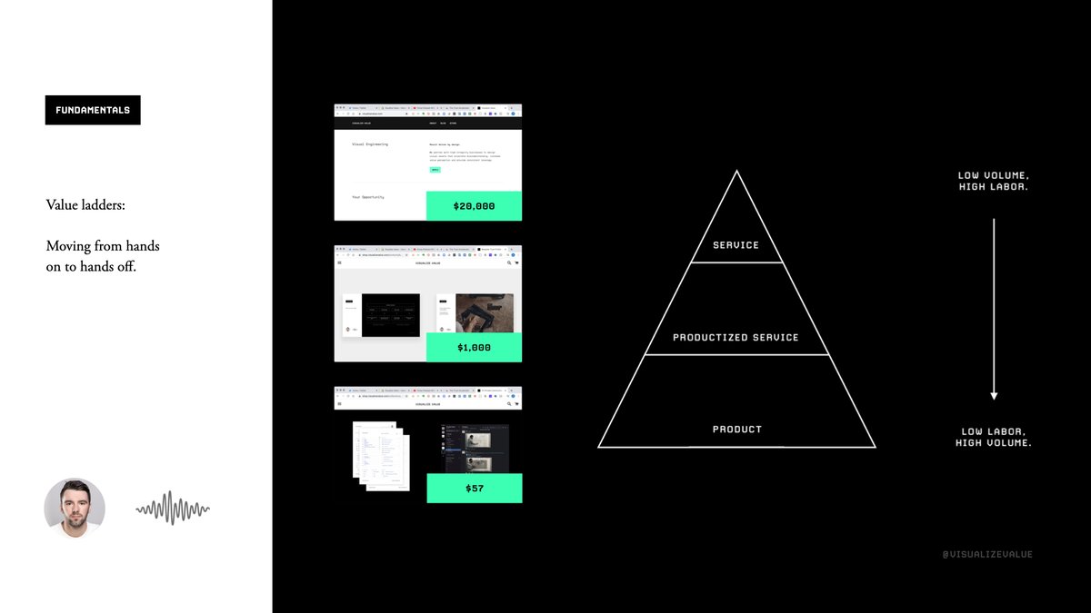 9/ Build value laddersExpand into every segment of your market.