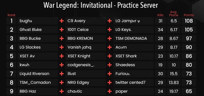 War Legend Fortnite tweet media