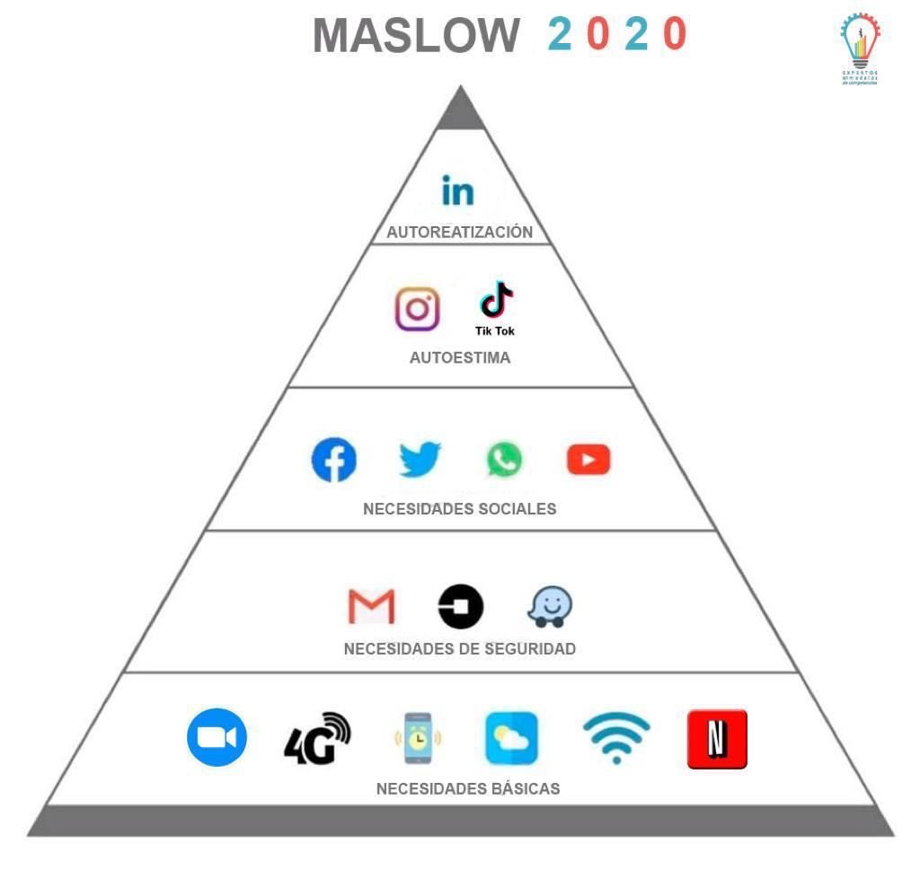 diegopasjalidis's tweet photo. Maslow 2020 https://t.co/eZnTrLDfDD