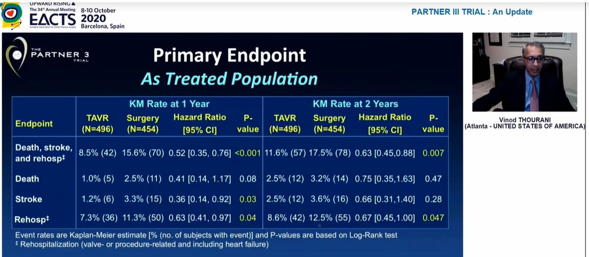 Some important observations from this table:1) New LBBB (1 in 4) remains v.high with TAVI. This matters as data now shows new LBBB =  survival2) New AF after sAVR is extraordinarily high(40%)! I don't see this in my daily practice3) Valve thrombosis  with TAVI at 2 yrs