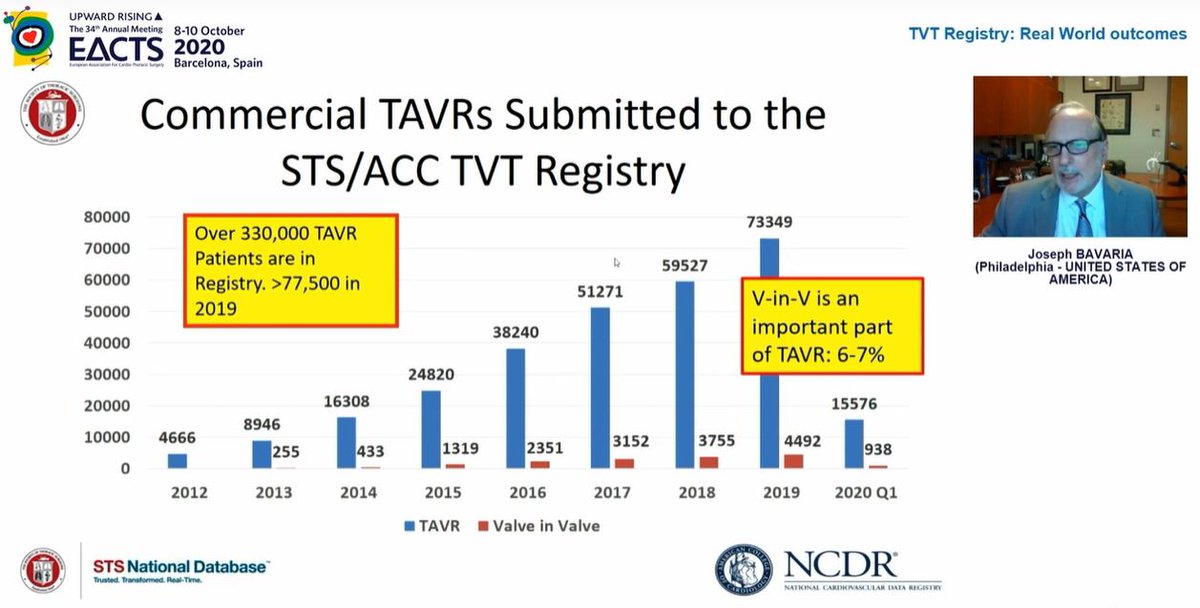 Almost 78000 TAVI procedures in 2019, ~7% are V-in-V cases