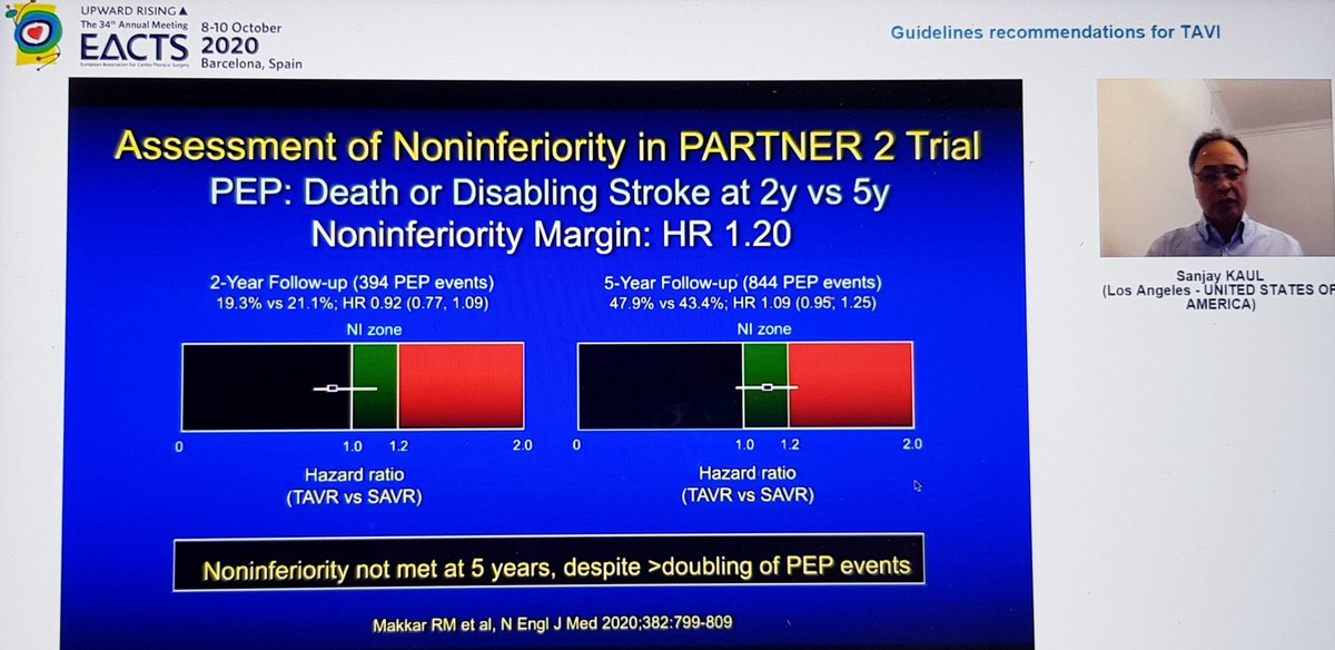 Importantly, he highlighted data from PARTNER 2 showing that although TAVI was non-inferior to sAVR at 2yrs, this was no longer true at 5yrs...i.e. if it's not non-inferior... then it's inferiorThat's important, so I'll repeat - in PARTNER 2, TAVI no longer non-inferior at 5yrs