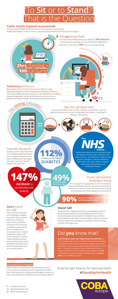 How many hours do you sit / day?
Make sure that you move, change position regularly. Stand up, move to another table, do some stretchers, press ups,sit ups,skipping,air boxing ect for even just 5mins, but do them regularly during your day.
#posture #habits #homeoffice
#health