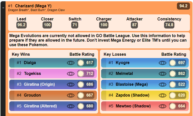 I Ranked All 48 Mega Evolution Pokemon