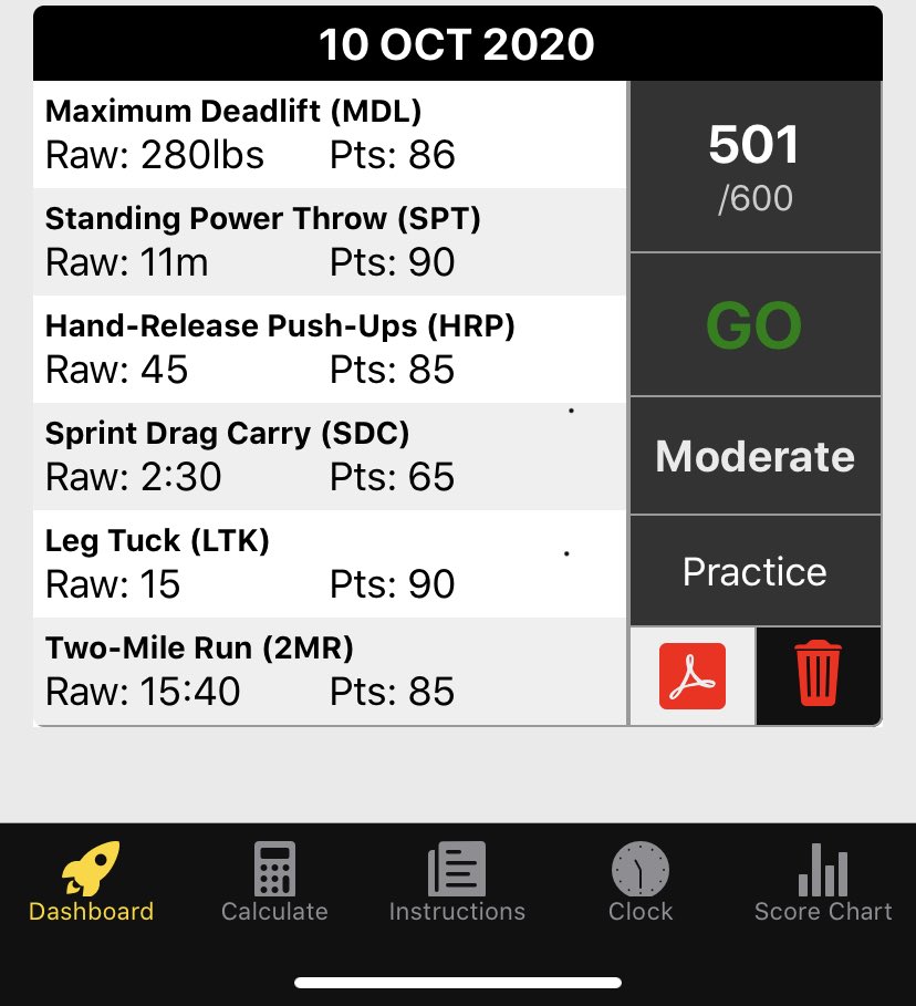 grayham009's tweet image. Day 10 FitOber fitness #challenge #ACFT :  Results: