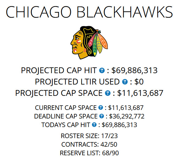 After trading Brandon Saad to Colorado 