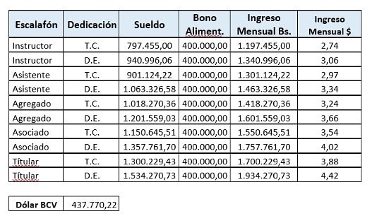 eddyfg26's tweet photo. @Mxiom1Martinez @alidahernande11 Esta es nuestra tabla salarial https://t.co/ggeLeIDedl