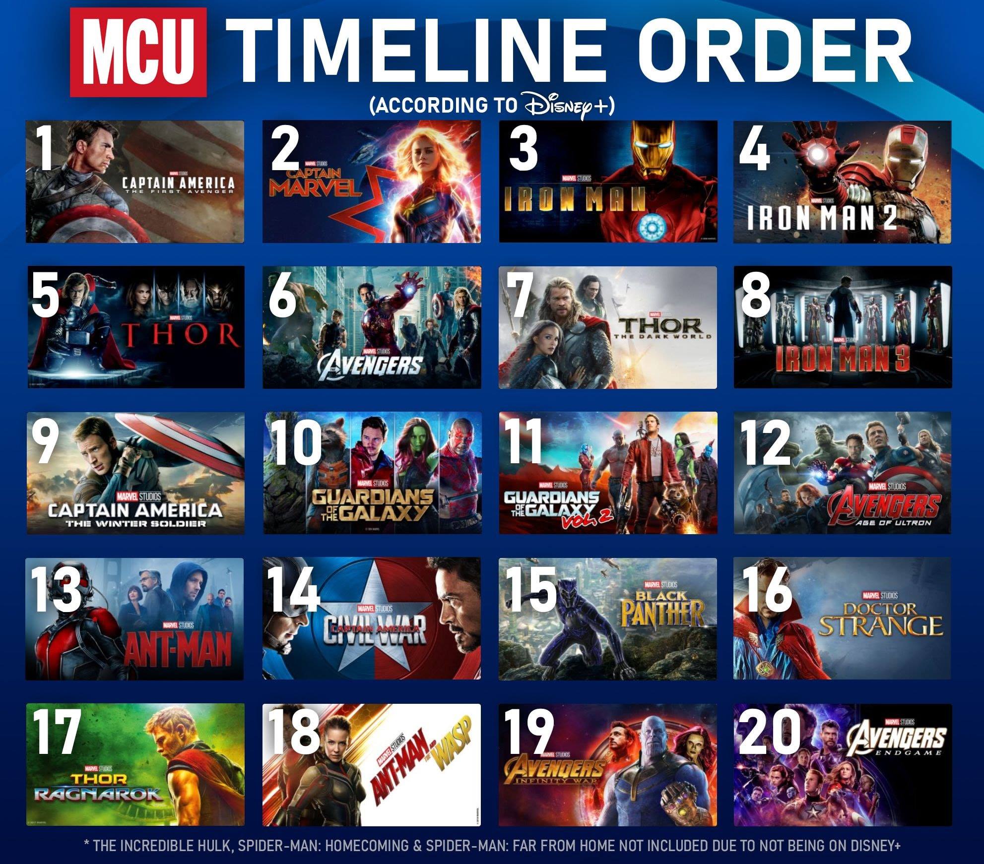 Einschreiben Äquivalent Freundlichkeit como ver las peliculas de marvel