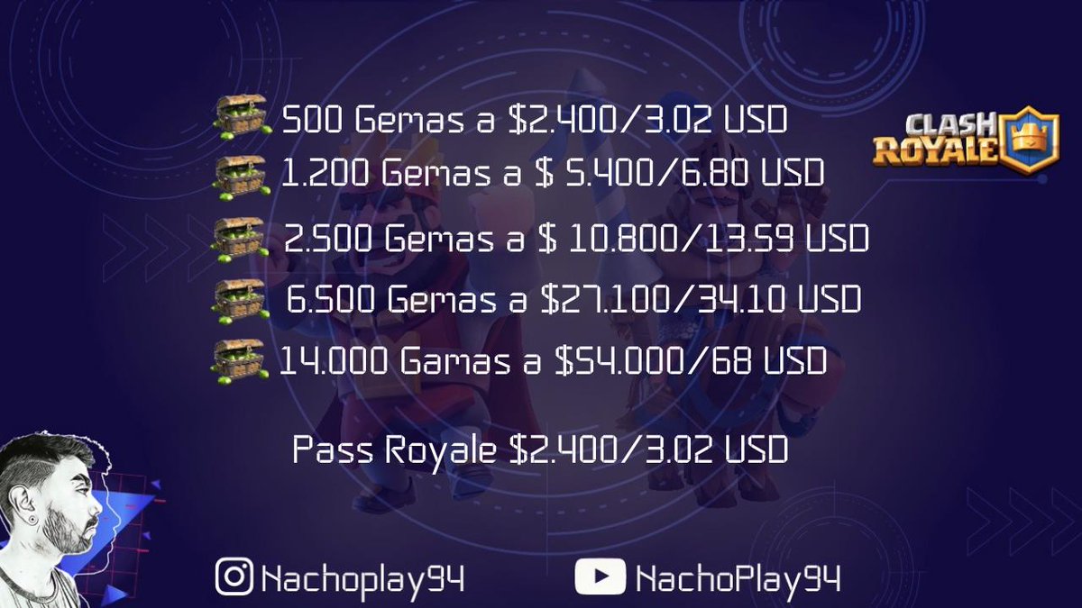 Precios actualizados con dólares, dudas por interno!