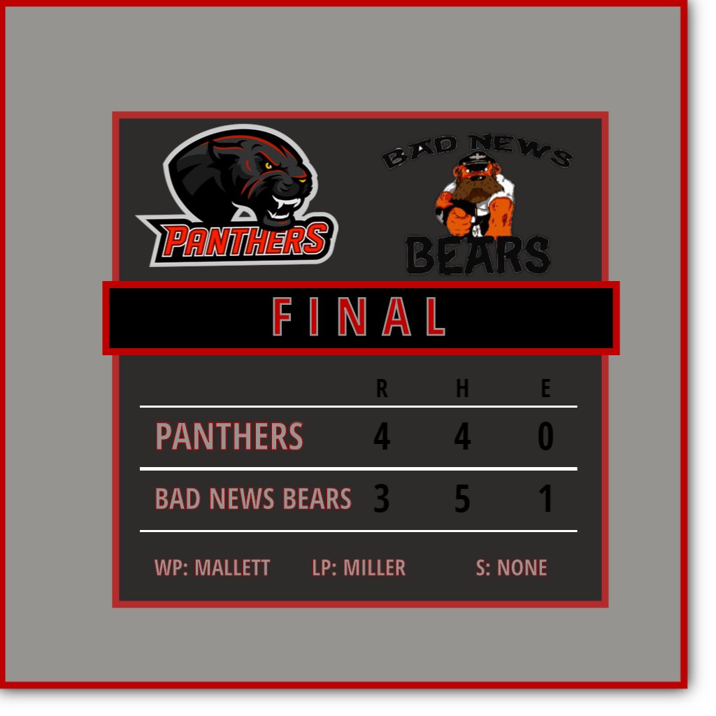 Game 4️⃣ Stats:

Panthers 🐆 4️⃣

<a href="/Dylon4mallett/">Dylon Mallett</a> 1-2, RBI // 2.0 inn 
2 ER

<a href="/EropkinBrandon/">Brandon Eropkin</a> 2.0 inn, ER, 1 K

Bad News Bears 🐻 3️⃣

<a href="/LawsonBen11/">B.en</a> 1-1, R, 2 RBI, HR, BB

<a href="/murphy_gienger3/">Murphy Gienger</a> 2.0 inn, 3 H, 
1 ER, 4 K, BB

Player of the Game:
<a href="/Dylon4mallett/">Dylon Mallett</a>
