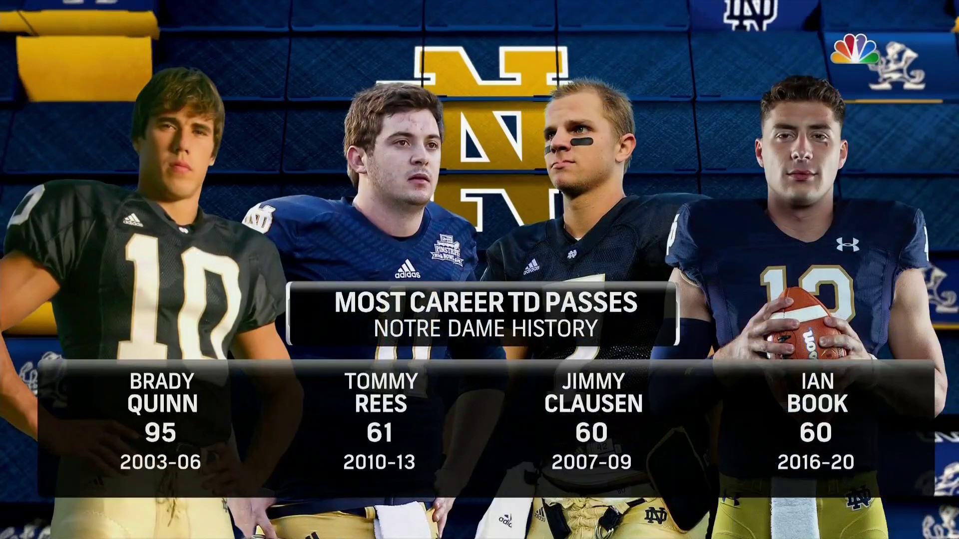 What's Wrong With Jimmy Clausen?