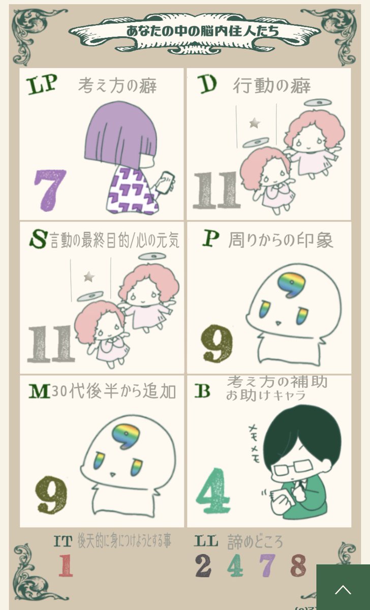 脳内メンバーが偏りすぎてて 
