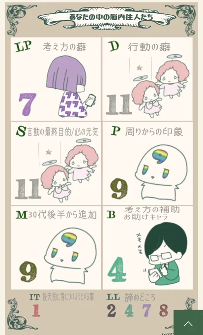 脳内メンバーが偏りすぎてて 