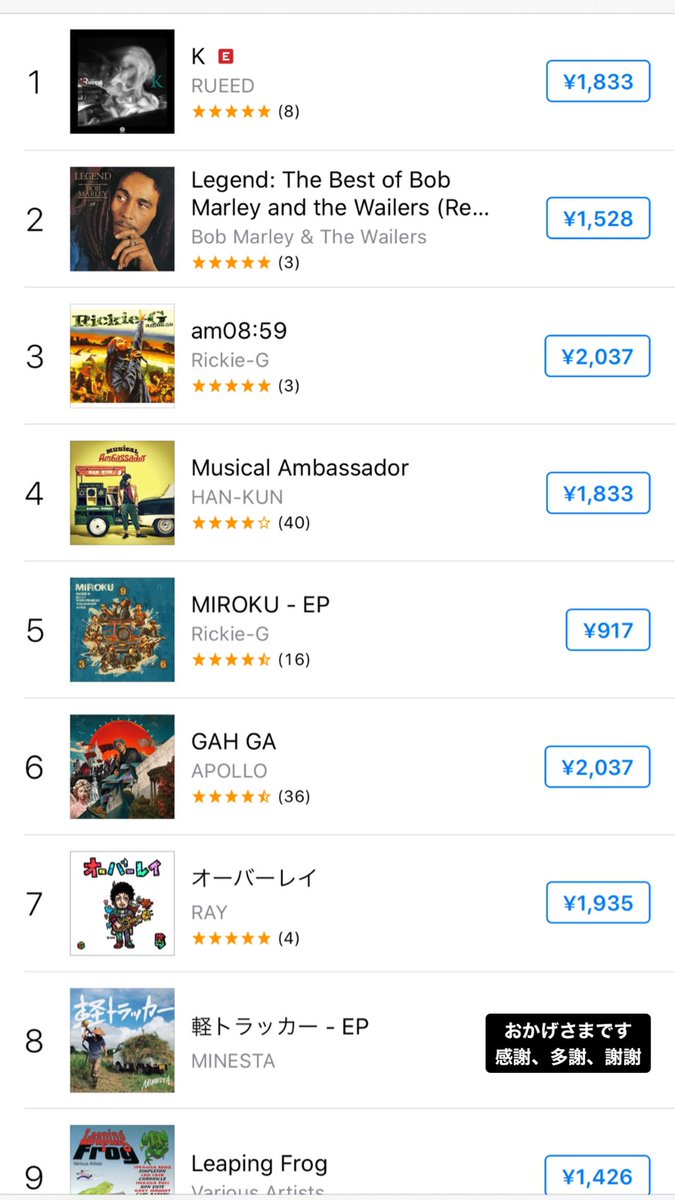 MINESTA1984's tweet photo. iTunes、第8位
おかげさまです、感謝、多謝、謝謝
軽トラッカー/MINESTA
《各社配信サイトはこちら》
https://t.co/fwS4edpPKm
#鹿児島 #奄美群島 #徳之島 #MINESTA #新曲 #軽トラッカー #令和2年10月10日 #土曜日 #配信開始 #軽トラック #闘牛 #草刈り https://t.co/C7JO5ADxZ0