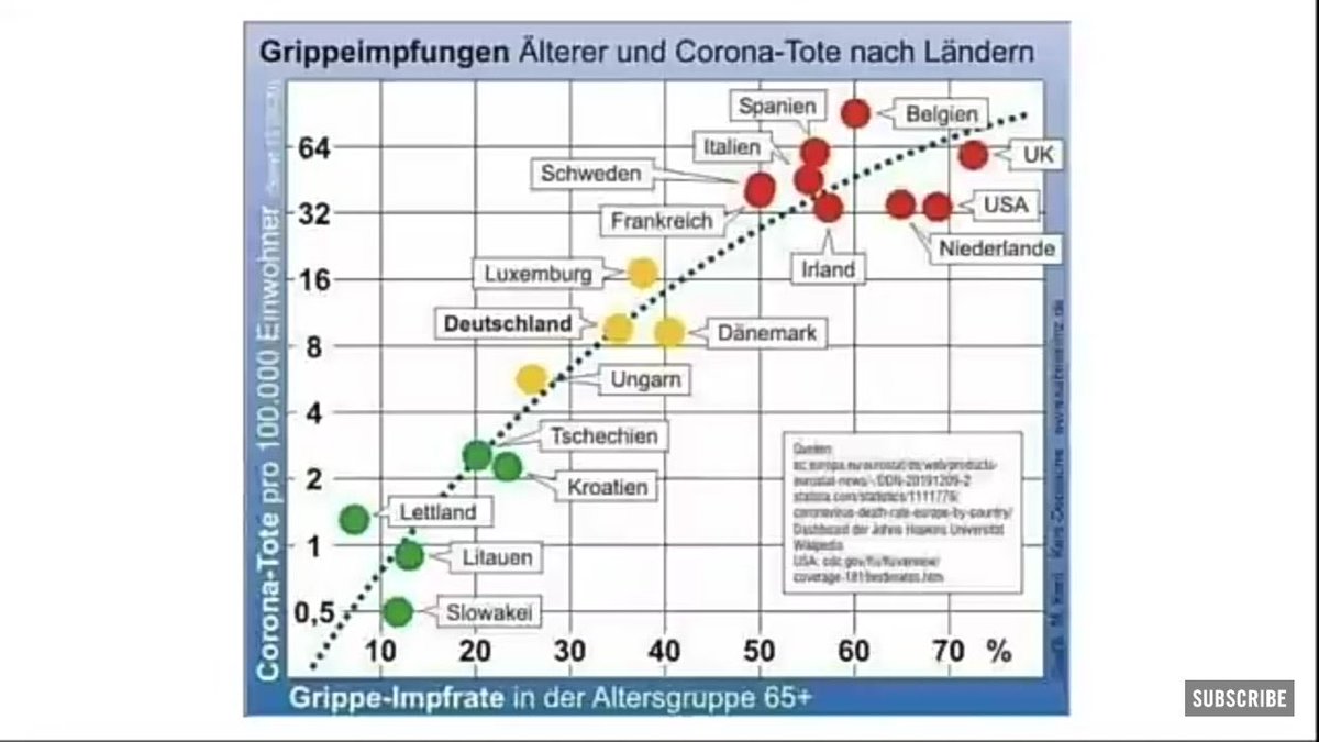 Bmg A Twitter Was Sind Die Merkmale Einer Echten Grippe Influenza Und Was Mussen Sie Bei Der Grippeschutzimpfung Bedenken Weitere Informationen Zur Grippeschutzimpfung Finden Sie Hier Https T Co Y1ywzllyzl Https T Co Rdgmmkadkf Twitter