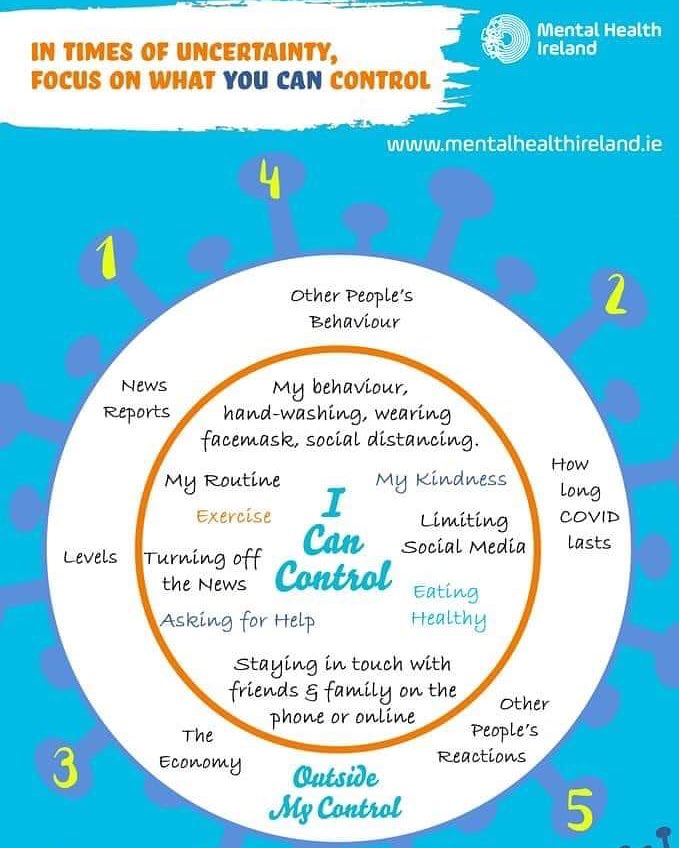 TemplemichaelC's tweet image. #ICanControl

@MentalHealthIrl 

#Longford #Education #drtony