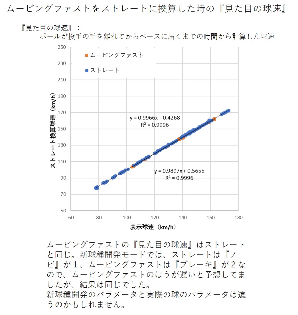 パワプロ特能解析