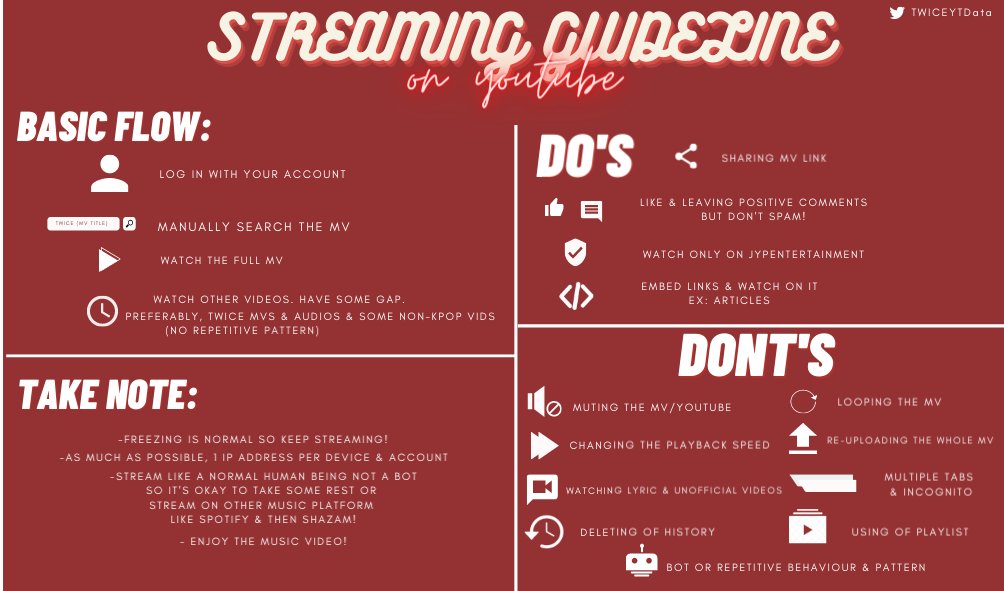 Twice Youtube Data Thefeels Slow Updates D Youtube Goals For I Can T Stop Me M V Note It Is The Same From The Official Goals But I Only Added