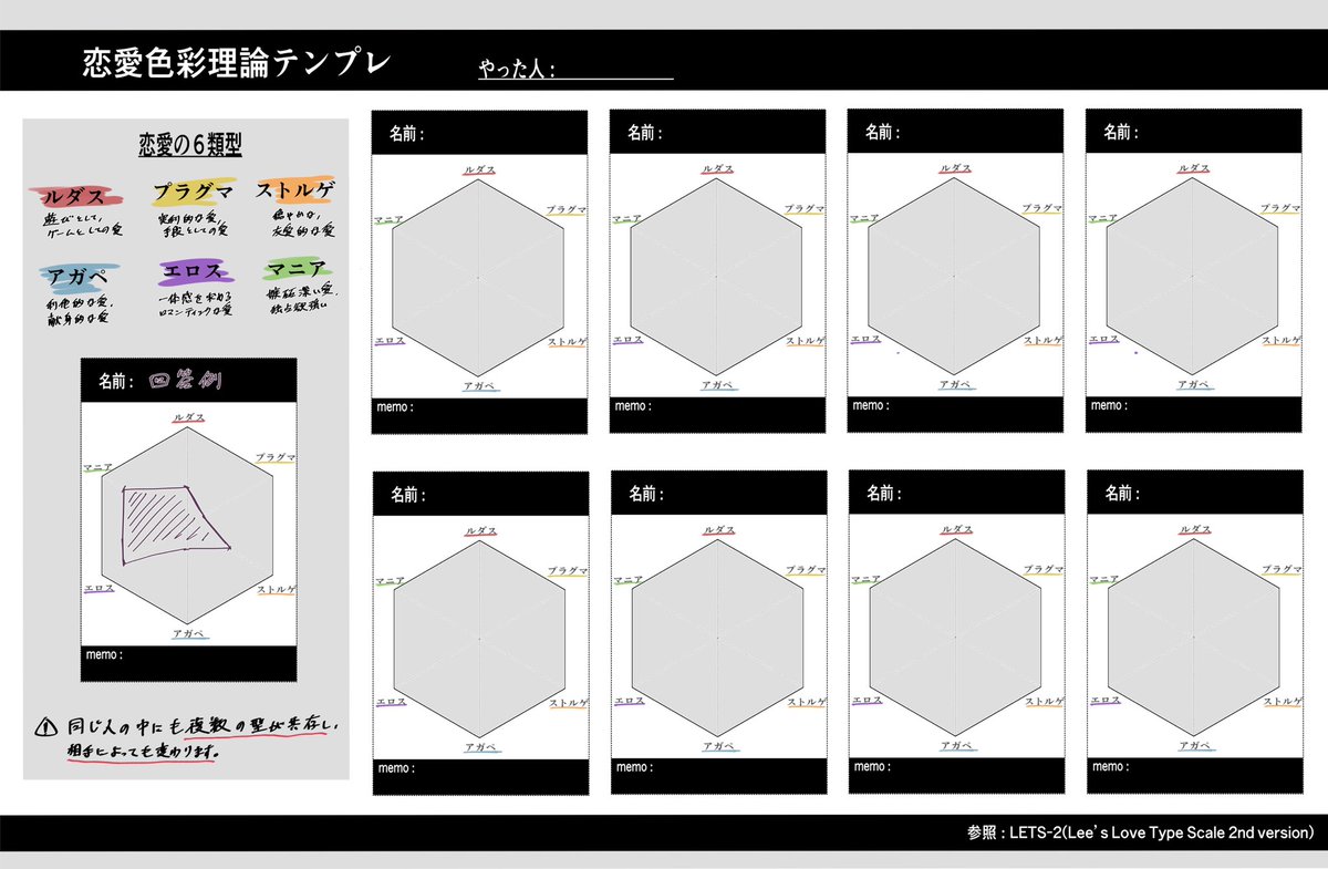 創作テンプレ 情報系 Min T ミント