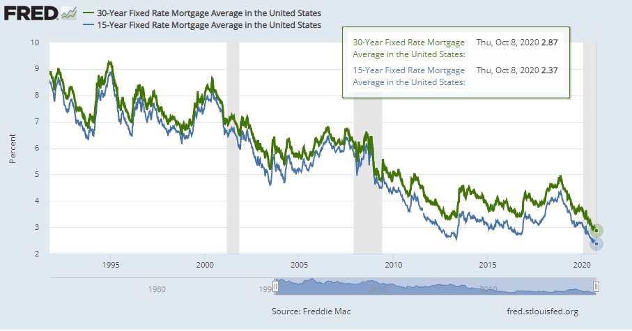 St. Louis Fed tweet media