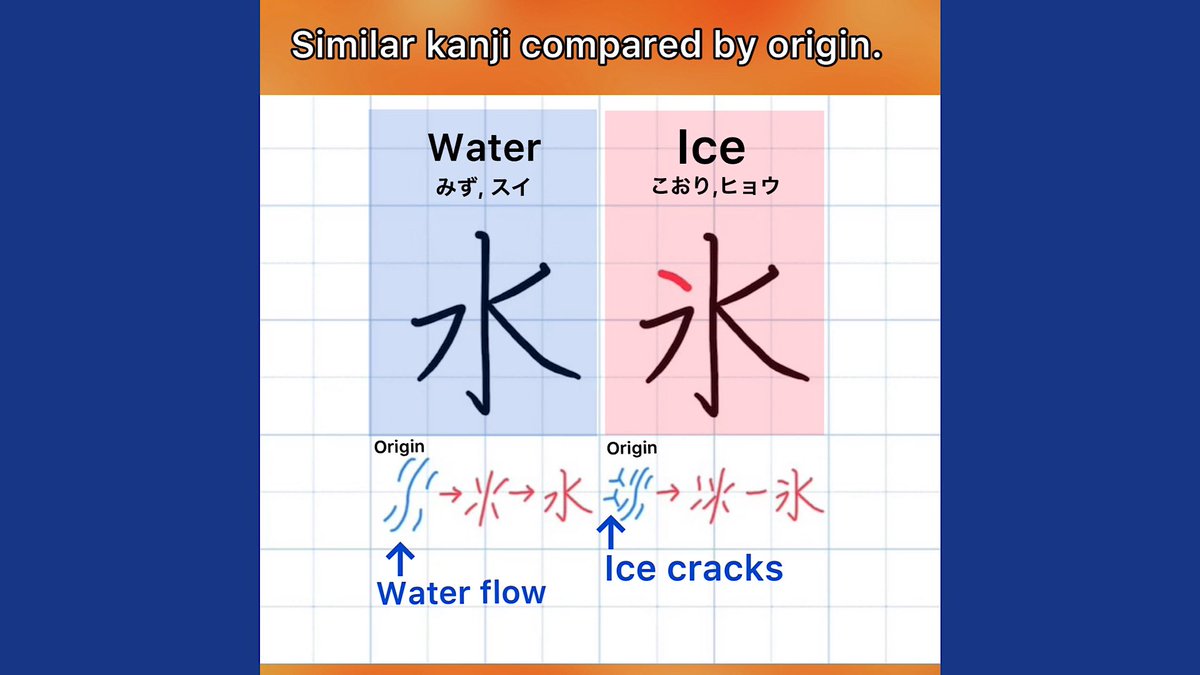 Similar kanji compared by origin.