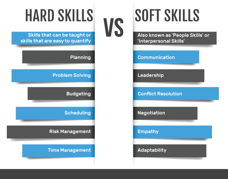 hub_resource's tweet photo. Futures At Stake 2020
60 per cent of employers say attitudes and behaviours are more important than technical skills when recruiting for their organization
https://t.co/k857YfNP5b https://t.co/lqmqNqaM2j