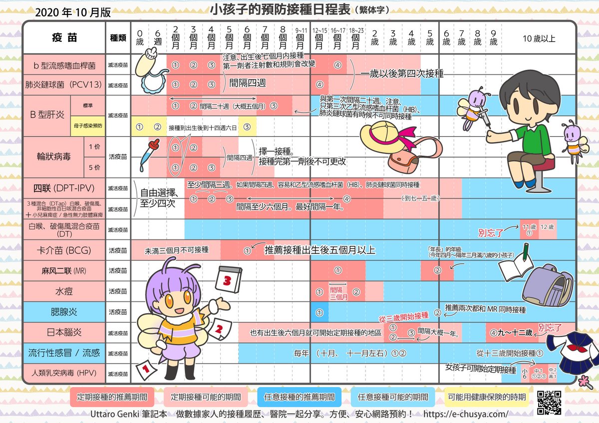 Uttaro Genki手帳 年度10月以降の最新ワクチンスケジュール表を日本語 英語 中国語 繁体字 で作成しました 次回のお子様の予防接種のスケジューリングの目安にご利用ください Uttaro Genki手帳にログイン後の画面でも閲覧いただくことができます