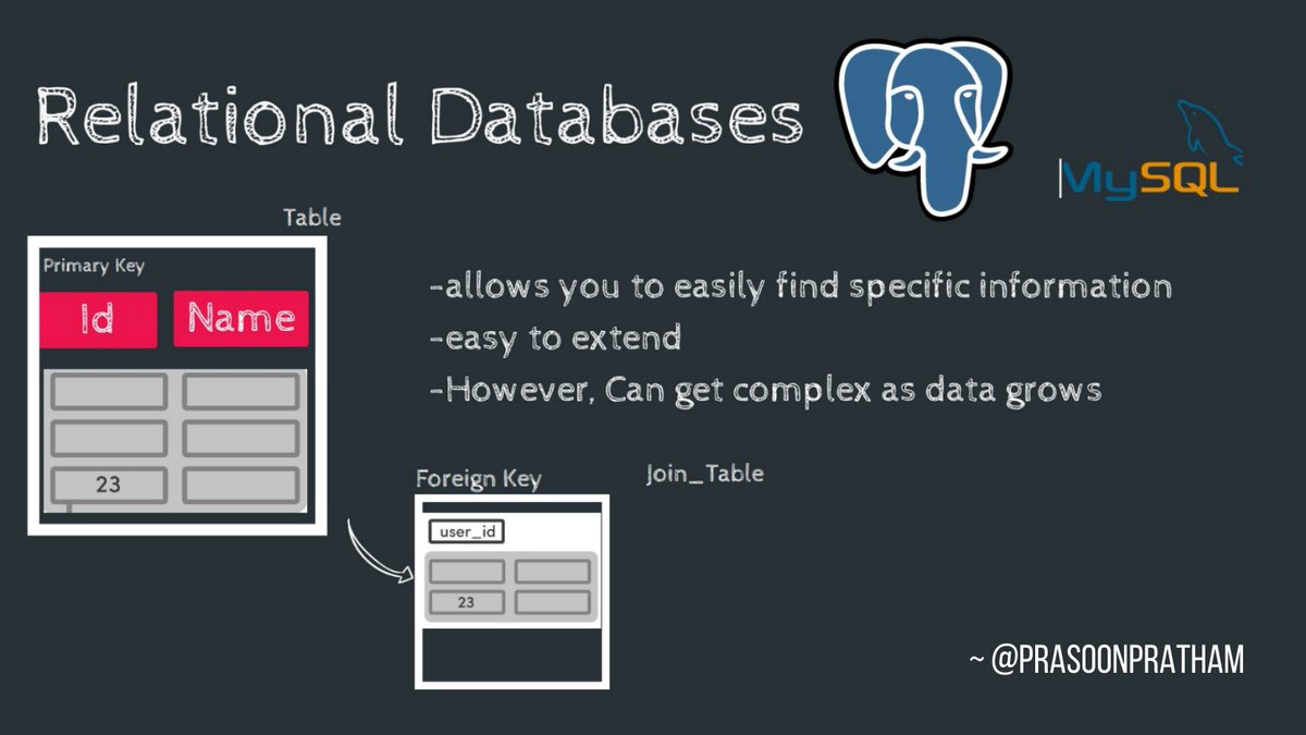 Databases are extremely important tools any web developer must know about.However there are a lot of options out there, which can make things very confusing.In this thread we will take a look at 5 popular Database types. ( You'll learn a lot in just these 5 tweets)