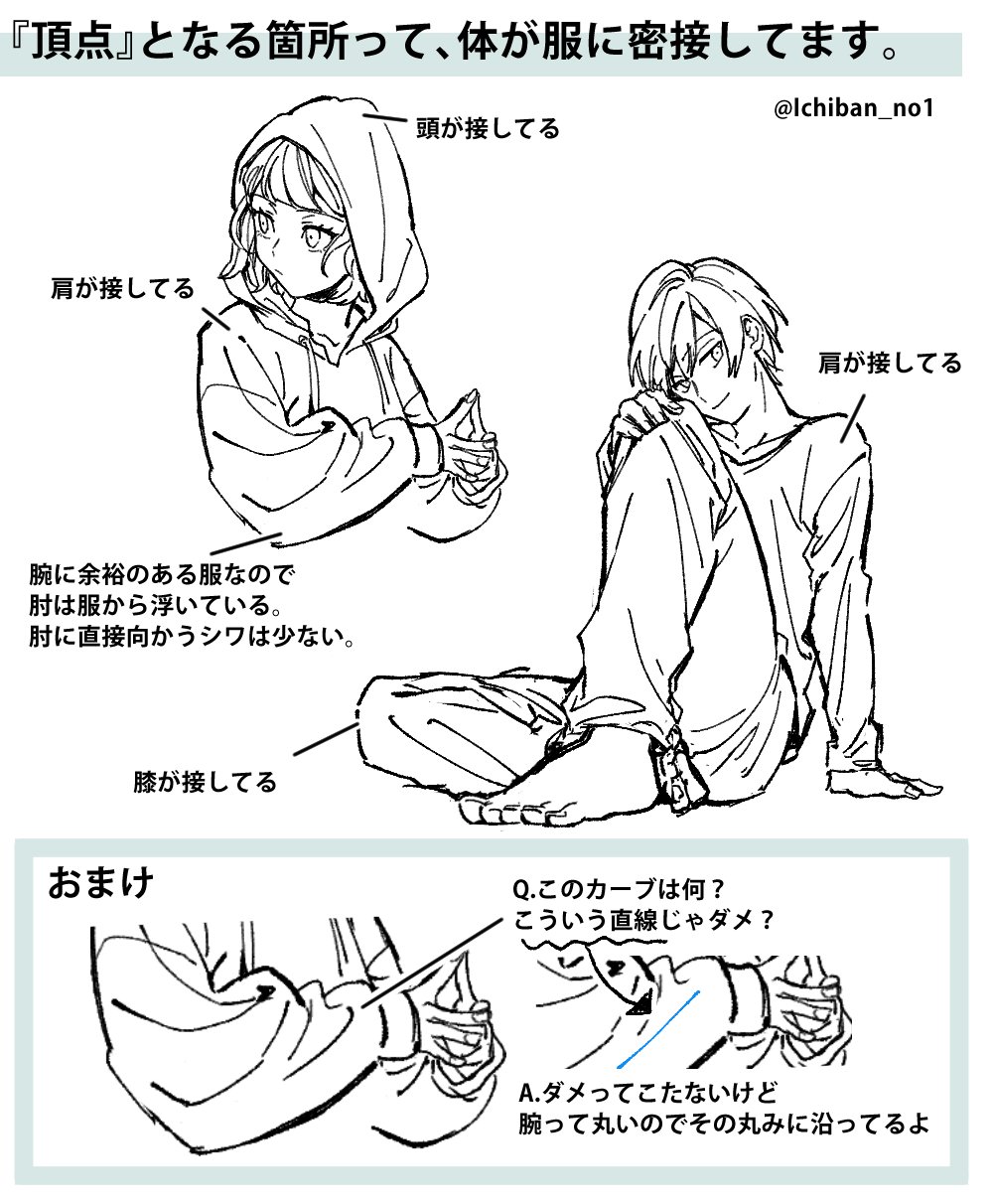 トミズ 服のシワ 頂点から伸びるシワってなんやねん自論の巻 T Co 7qezx7cn86 Twitter