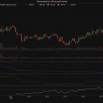 Photo by Binance Futures Tracker (@FuturesTracker)