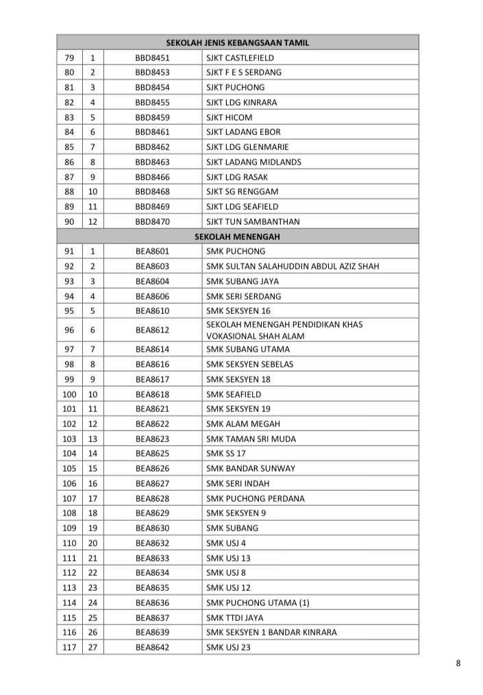 Kpm On Twitter Senarai Sekolah Yang Ditutup Daerah Petaling 12 Oktober 25 Oktober 2020