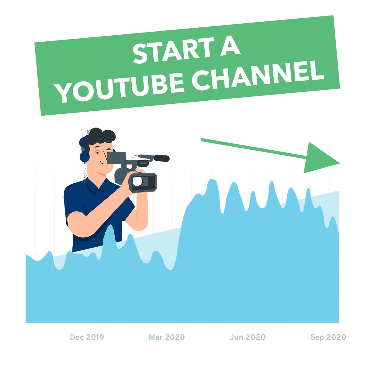 fatjoewho's tweet image. Did you start a YouTube Channel throughout lockdown? 👀 #ExplodingTopics shows a rise in searches from April-June, before heading on a downward trend from last month. #business #Insights #trends