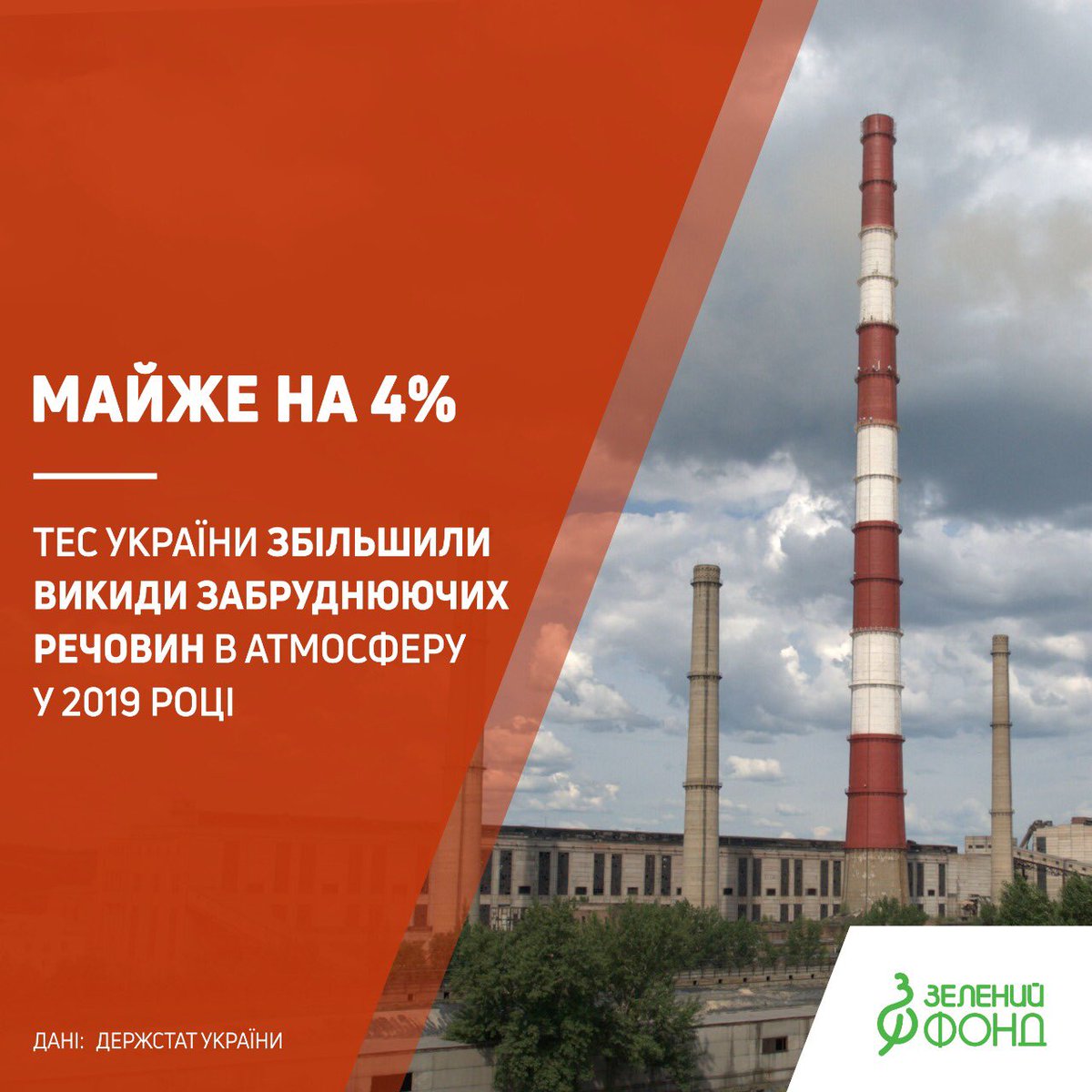 greenfund_'s tweet photo. Держстат оприлюднив рейтинг промислових викидів, згідно з яким теплоелектростанції України в 2019 р викинули 831 тисячу тонн забруднюючих речовин в атмосферу, що на 31 тисячу тонн (4%) вище торішніх обсягів. https://t.co/Xy51l3Fnqp