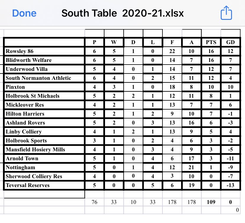 ℂ𝕄𝔽𝕃 𝕌𝕡𝕕𝕒𝕥𝕖𝕕 𝕥𝕒𝕓𝕝𝕖𝕤 
𝕆𝕔𝕥𝕠𝕓𝕖𝕣 10𝕥𝕙 2020