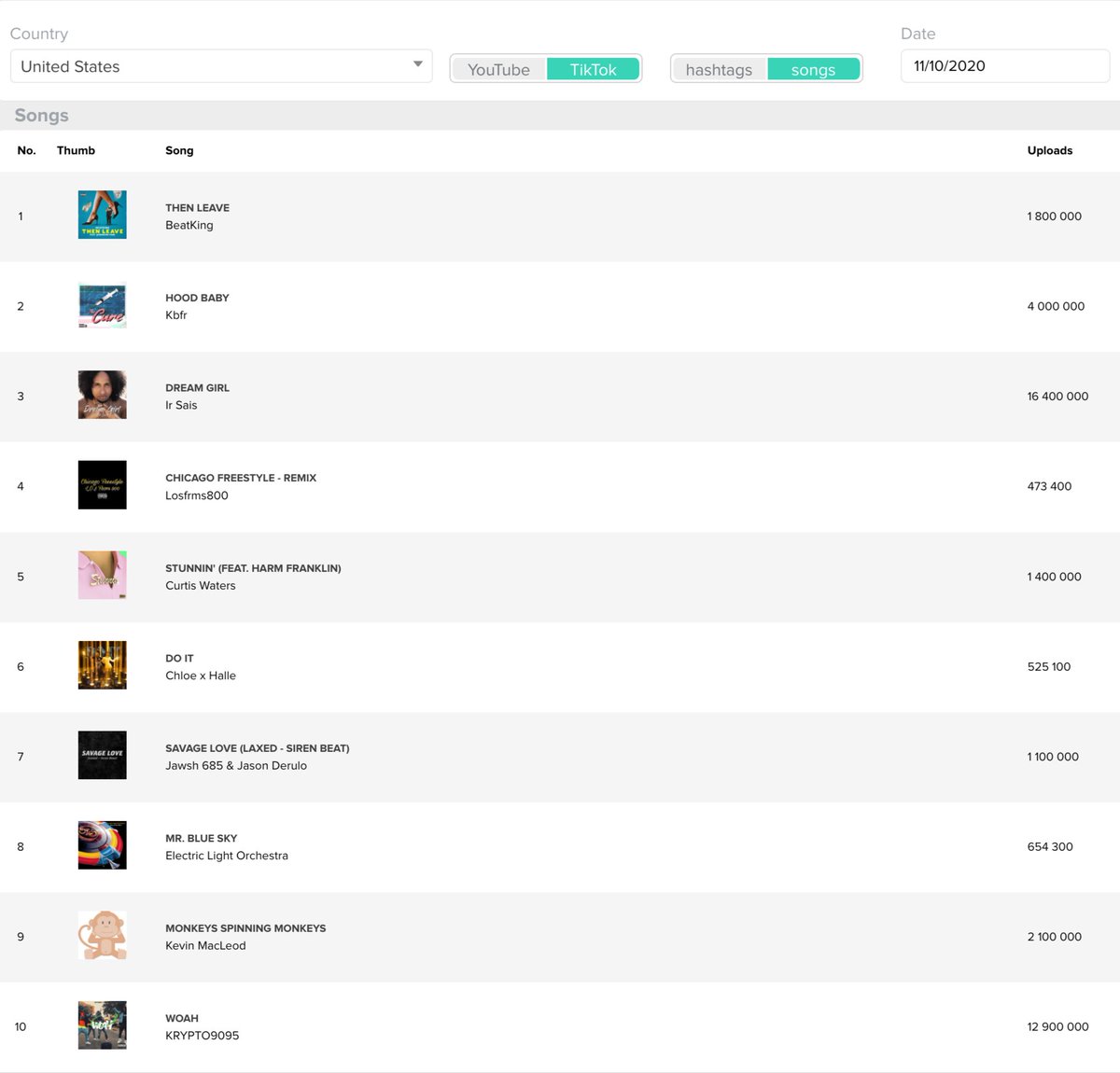 ViralStat tweet media