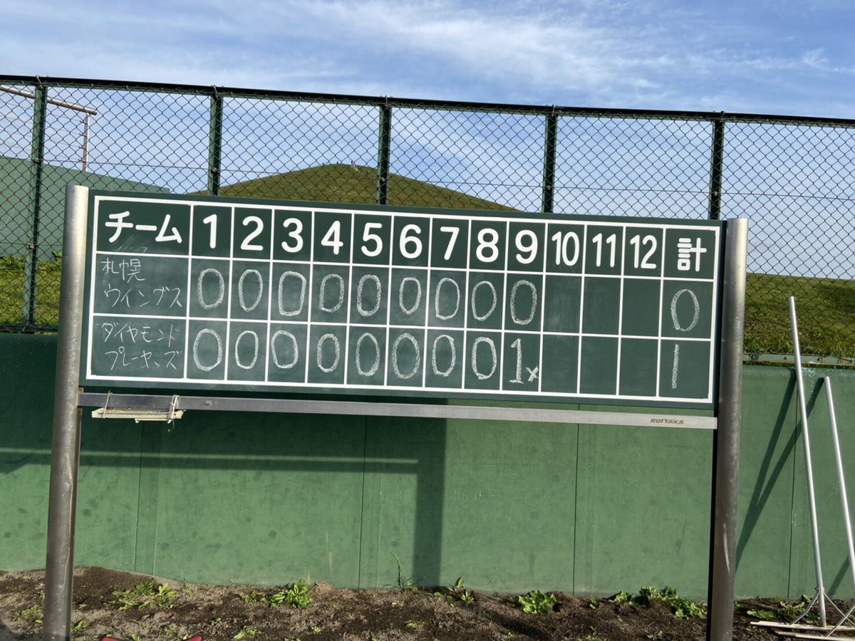 spwinds12's tweet photo. 新日本スポーツ
全国選抜北海道大会
準決勝
vsシャネルズ様（旭川代表）
1ー0 勝
決勝
vsダイヤモンドプレイヤーズ（旭川代表）
0ー1× 9回サヨナラ負け
でした！

全国大会はいけませんでしたが、素晴らしいゲームでした！ https://t.co/iTbFrvI6jD
