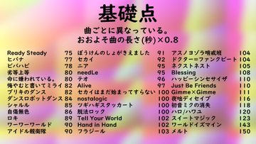 プロセカのポイントの計算法は ポイント調整やポイントボーナスについて解説