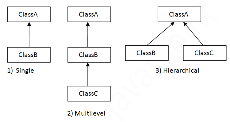 full_stack_java's tweet image. #interviewquestions #javaprogramming #interviewpreparation #importantquestion #programs #coding
 #java #programming #spring #hibernate #webdevelopment #cloud  #interviewtips #interviewquestions