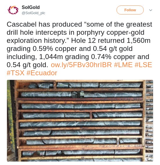 realmanpizza's tweet photo. @TopTradersADVFN @profitseeker68 26 January 2016: Sell Solgold @ 1.85p

12 April 2016: Sell Solgold @ 4p

Solgold ends 2016 @ 24p

Cascabel, Tier 1 discovery. "Some of the greatest drill hole intercepts in porphyry copper-gold exploration history" https://t.co/eLFe5rCUpE