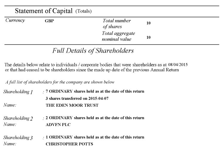 realmanpizza's tweet photo. @profitseeker68 One of the early investors in Shareprophets was the known market abuser, and close friend of Tom Winnifrith, Christopher Atur Potts. https://t.co/8joZJmceDx