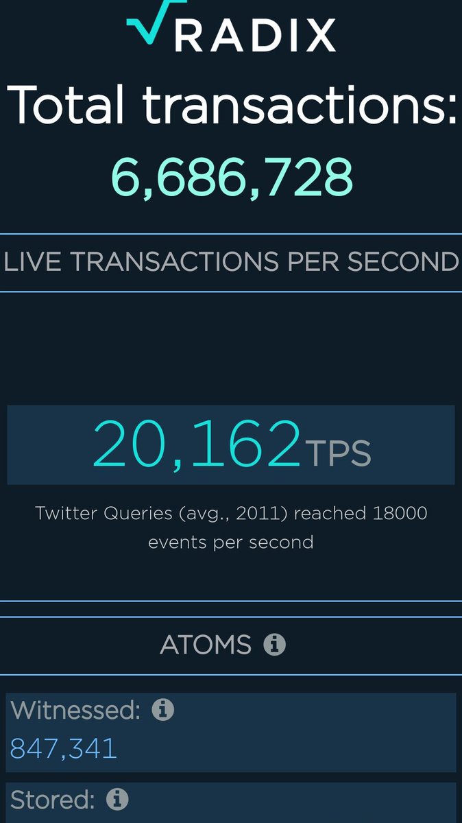 Airdrop starts on 15-Oct-20
To qualify for Airdrop Retweet post and follow us

RADIX SALES IS STILL ON
Buy Radix!
0.1 ETH = 1,000 RADIX
0.5 ETH = 5,000 RADIX
1 ETH = 10,000 RADIX

Send ETH to : 0xd964427238d0ddc1dca549f5e0e5652c44b3e8f7

#airdrop
<a href="/cctip_io/">cctip</a> lucky 0.5 eth 1000