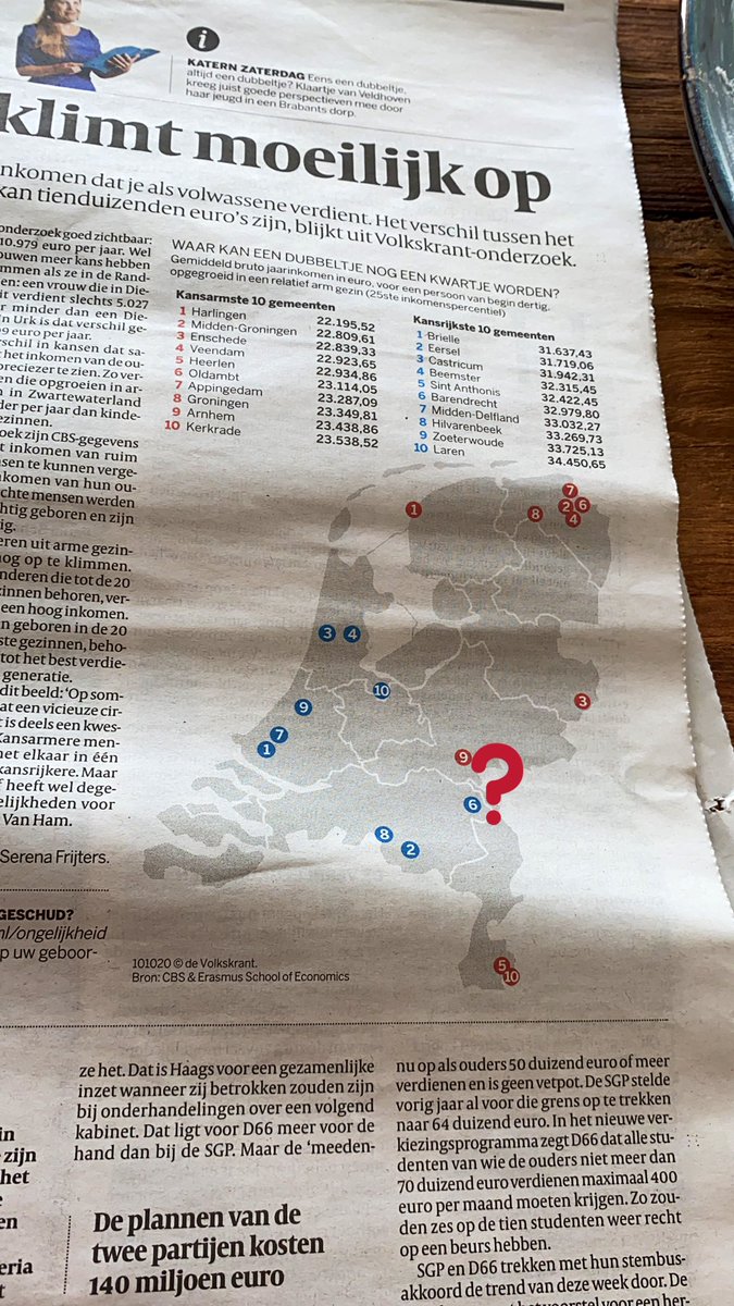 Uhm <a href="/volkskrant/">de Volkskrant</a> volgens mij ligt (6) Barendrecht daar niet?
