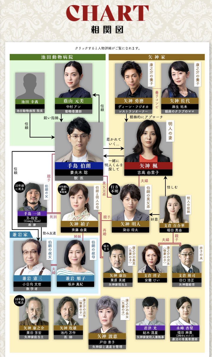 Creepy Nuts On Twitter 今夜放送スタート 番組名 Tbs系 日曜劇場 危険なビーナス 初回放送 10月11日 日 21時 22時19分 毎週日曜よる21時放送 番組h P Https T Co J2lpfzfdz8 R 指定が演じるのは 主演 妻夫木扮する正義感の強い獣医