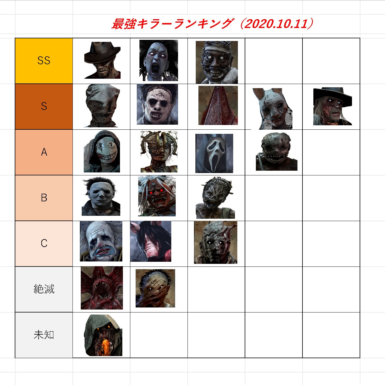Twitter 上的 ロスト ゲーム 自分が思う キラーランキングを作ってみた サバやってて嫌だなとか主観的であるために 異論は認めるｗ 意見ください デッドバイデイライト Dbd Deadbydaylight T Co 5ljp0dzyla Twitter