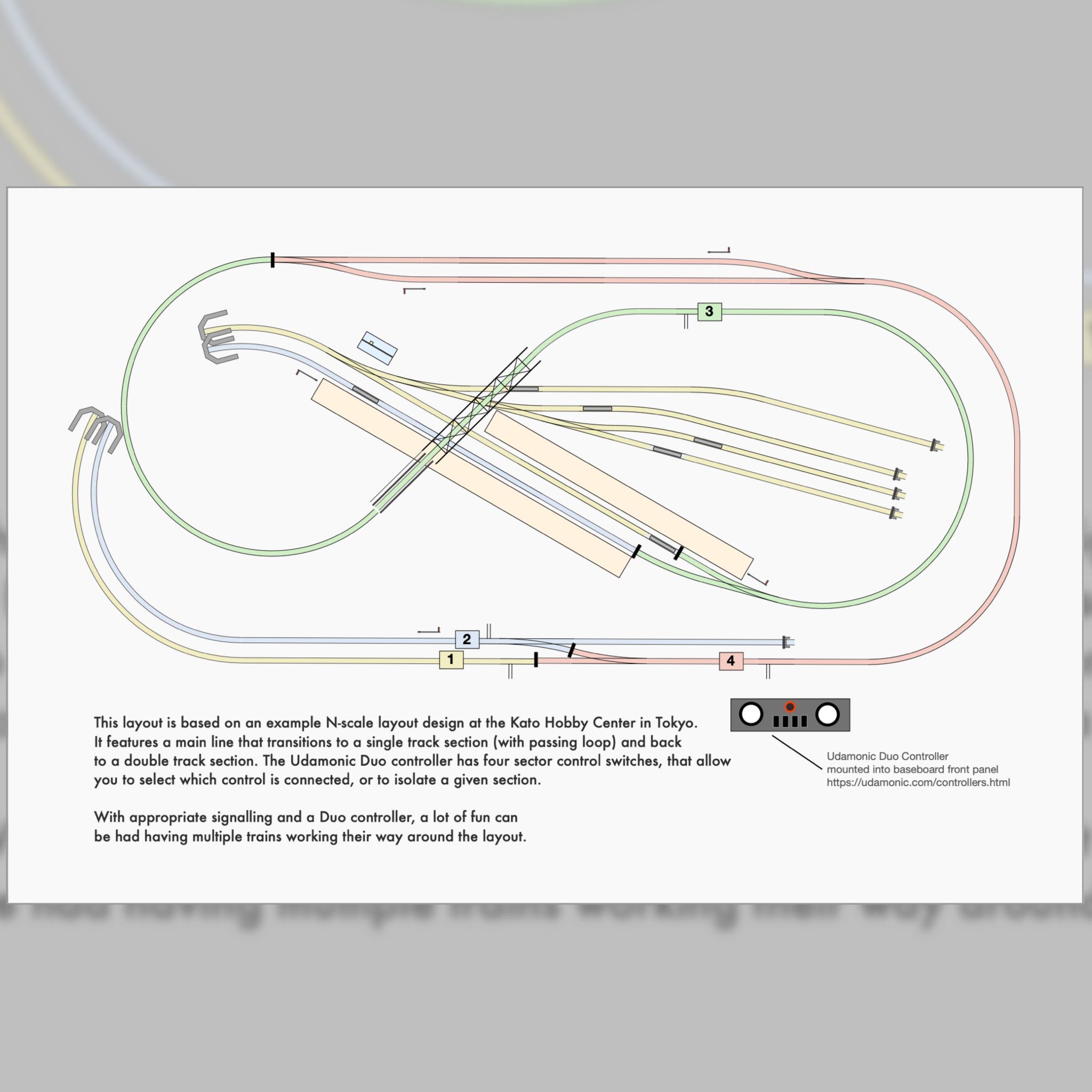 n gauge layout design